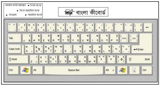 বিজয় একুশে বাংলা কিবোর্ড লেআউট