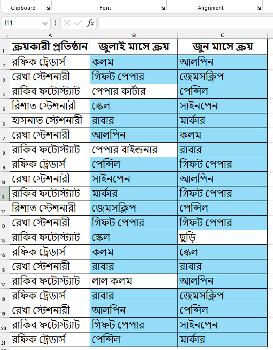 একাধিক কলামের ডুপ্লিকেট ডাটা বের করা ফলাফল