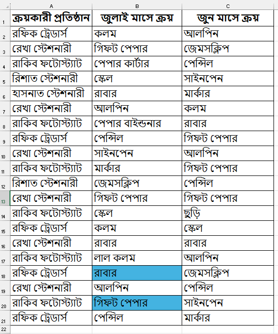 কলামের তৃতীয় ডুপ্লিকেট ডাটা খুঁজে বের করার ফলাফল