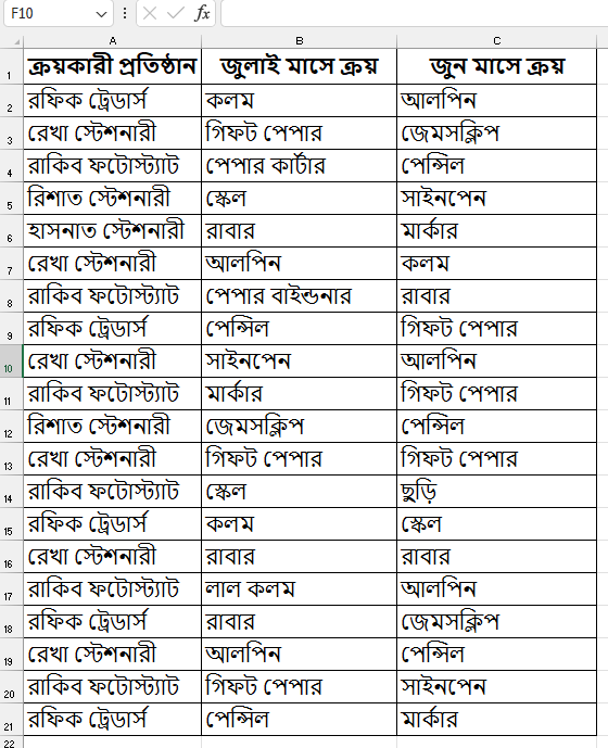 নমুনা ডাটা সিট